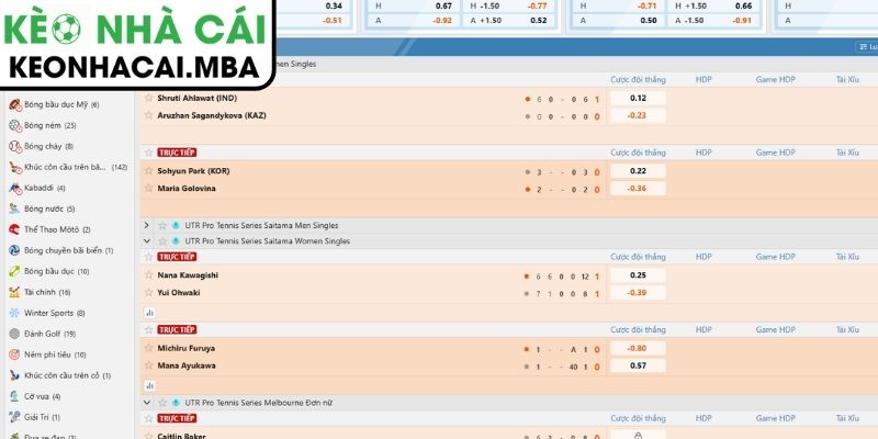 Hướng dẫn cá cược kèo Tennis tại Keonhacai