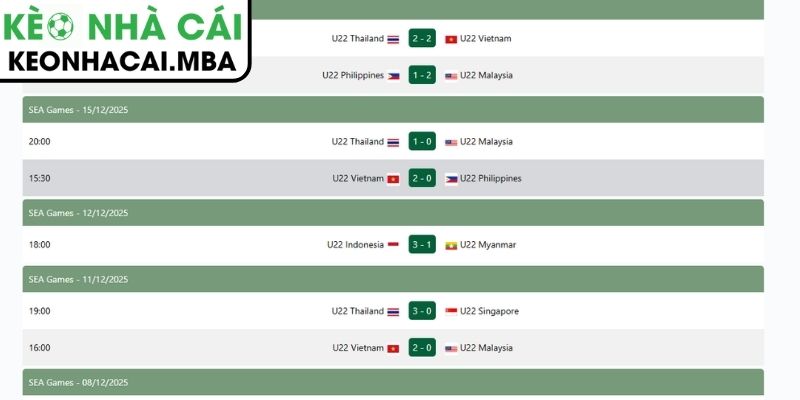 Vai trò của kết quả bóng đá
