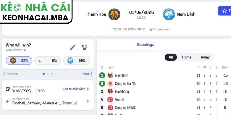 Kèo tài xỉu trận Đông Á Thanh Hóa vs Thép Xanh Nam Định (18:00 01/02, V-League)