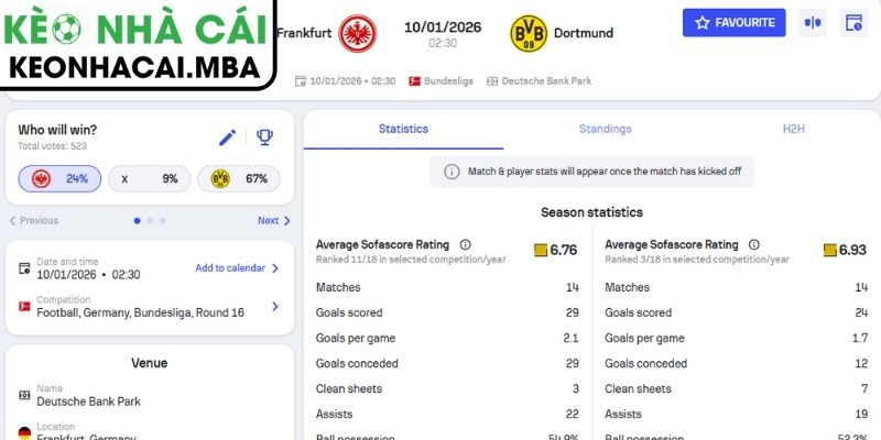 Kèo châu Á trận Eintracht Frankfurt vs Borussia Dortmund (02:30 10/01, Bundesliga)
