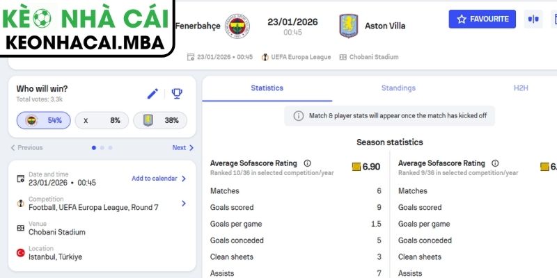 Soi Kèo Fenerbahçe Vs Aston Villa (00:45 23/01, Europa League) 3 Kèo châu Á trận Fenerbahçe vs Aston Villa (00:45 23/01, Europa League)