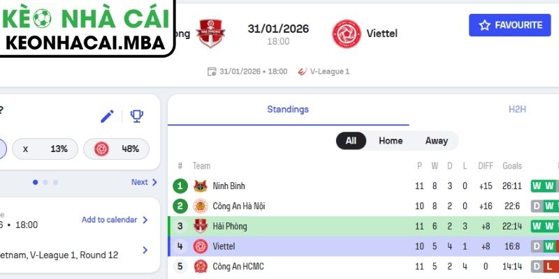 Soi Kèo Hải Phòng Vs Thể Công - Viettel (18:00 31/01, V-League) 3 Kèo châu Á trận Hải Phòng vs Thể Công - Viettel (18:00 31/01, V-League)