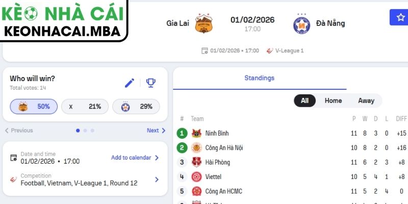 Kèo châu Á trận Hoàng Anh Gia Lai vs SHB Đà Nẵng (17:00 01/02, V-League)