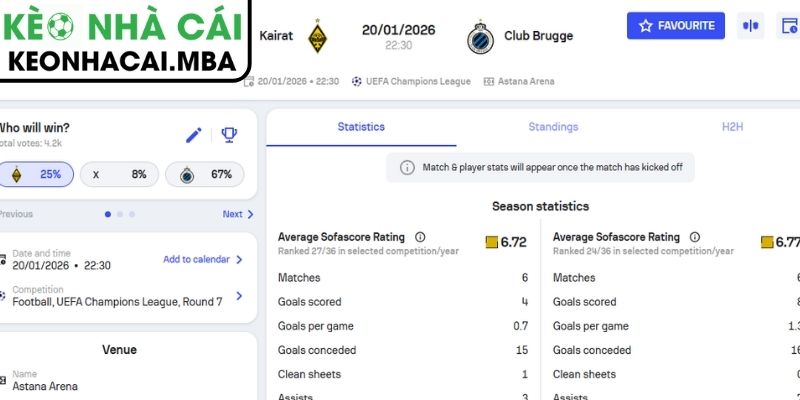 Kèo tài xỉu trận Kairat vs Club Brugge (22:30 20/01, Cup C1)