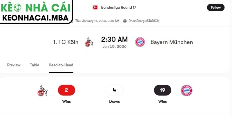 Soi Kèo Köln Vs Bayern Munich (02:30 15/01, Bundesliga) 3 Kèo châu Á trận Köln vs Bayern Munich (02:30 15/01, Bundesliga)