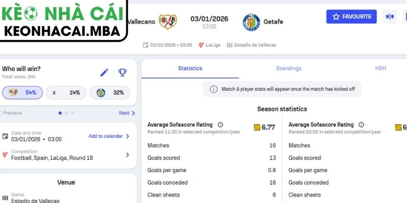 Soi Kèo Rayo Vallecano Vs Getafe (03:00 03/01, La Liga) 3 Kèo châu Á trận Rayo Vallecano vs Getafe (03:00 03/01, La Liga)