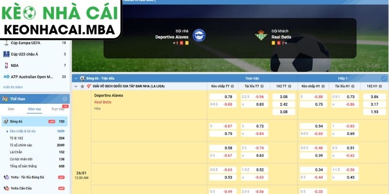 Soi kèo Alaves vs Real Betis (03:00 26/01, La Liga) 3 Kèo châu Á trận Alaves vs Real Betis (03:00 26/01, La Liga)