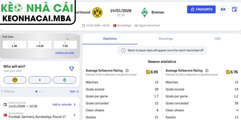 Soi kèo Borussia Dortmund vs Werder Bremen (02:30 14/1, Bundesliga) 3 Kèo châu Á trận Borussia Dortmund vs Werder Bremen (02:30 14/1, Bundesliga)