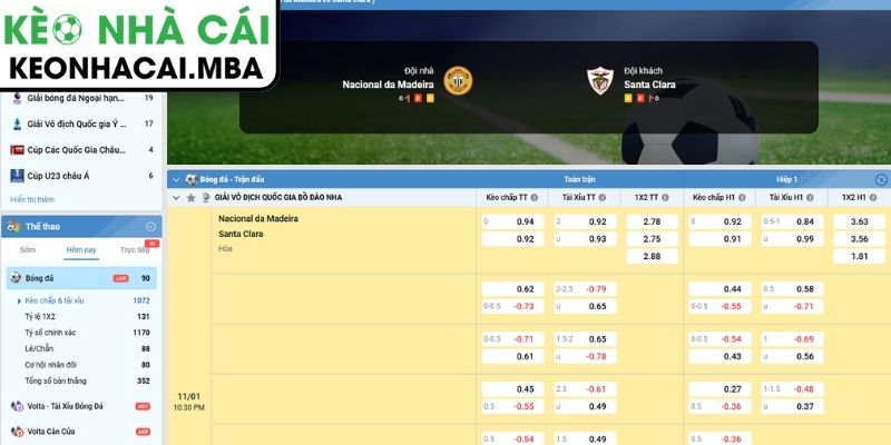 Kèo châu Á trận CD Nacional vs Santa Clara (22:30 11/1, VĐQG Bồ Đào Nha)