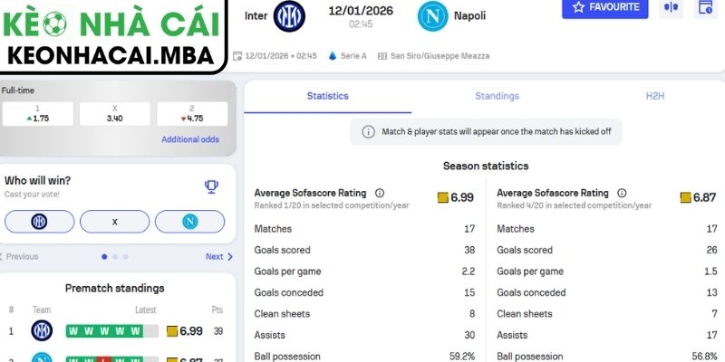 Soi kèo Inter Milan vs Napoli (02:45 12/1, Serie A) 3 Kèo châu Á trận Inter Milan vs Napoli (02:45 12/1, Serie A)