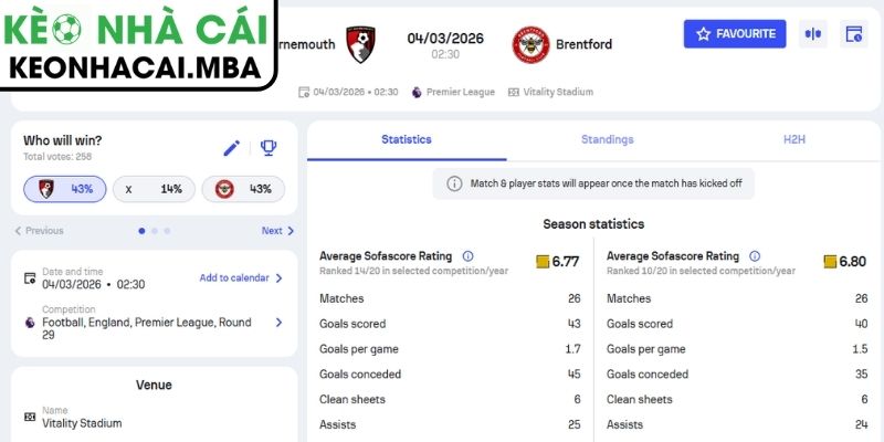 Soi kèo AFC Bournemouth vs Brentford (02:30 04/03, Ngoại hạng Anh) 3 Kèo châu Á trận AFC Bournemouth vs Brentford (02:30 04/03, Ngoại hạng Anh)