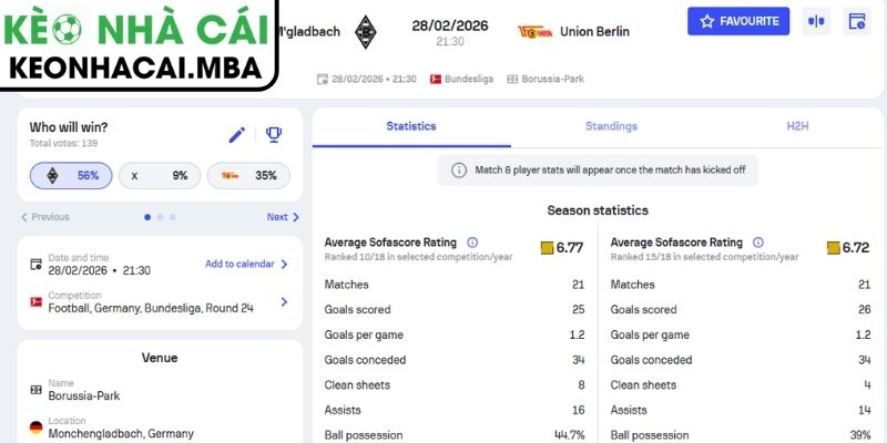 Soi kèo Borussia M'gladbach vs Union Berlin (21:30 28/02, Bundesliga) 3 Kèo châu Á trận Borussia M'gladbach vs Union Berlin (21:30 28/02, Bundesliga)