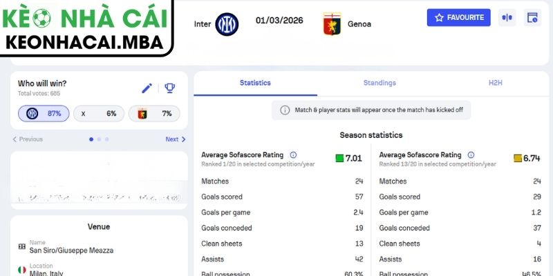 Soi kèo Inter Milan vs Genoa (07:00 01/03, Serie A) 3 Kèo châu Á trận Inter Milan vs Genoa (07:00 01/03, Serie A)
