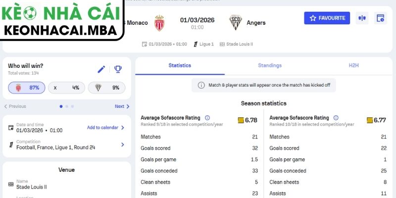 Soi kèo Monaco vs Angers SCO (01:00 01/03, Ligue 1) 3 Kèo châu Á trận Monaco vs Angers SCO (01:00 01/03, Ligue 1)
