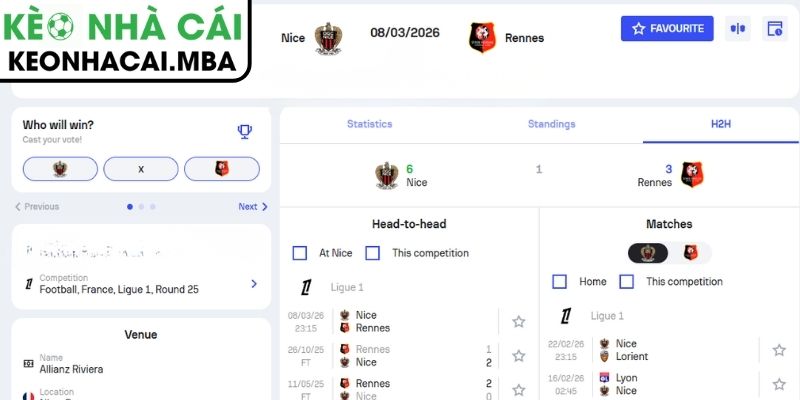Soi kèo Nice vs Rennes (07:00 08/03, Ligue 1) 3 Kèo châu Á trận Nice vs Rennes (07:00 08/03, Ligue 1)