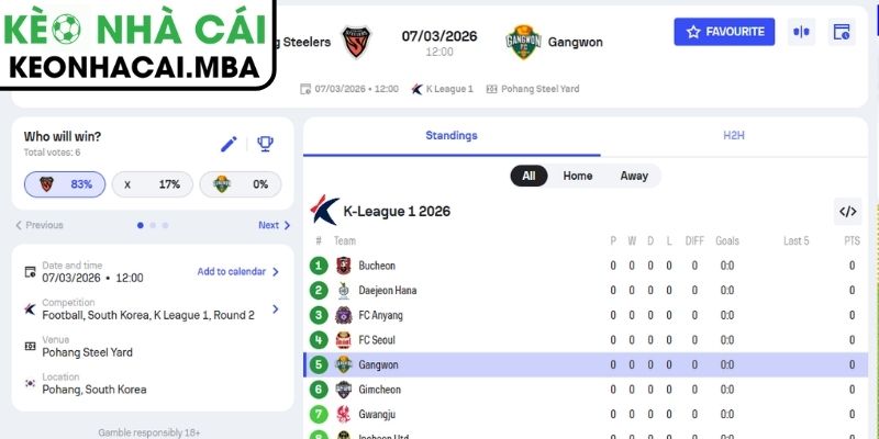 Kèo châu Á trận Pohang Steelers vs Gangwon FC (12:00 07/03, K League 1)
