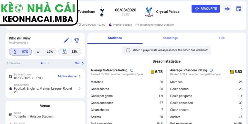 Soi kèo Tottenham Hotspur vs Crystal Palace (03:00 06/03, Ngoại hạng Anh) 3 Kèo châu Á trận Tottenham Hotspur vs Crystal Palace (03:00 06/03, Ngoại hạng Anh)