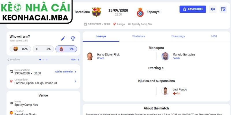 Kèo châu Á trận Barcelona vs Espanyol (02:00 13/04, La Liga)