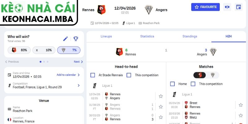 Soi kèo Rennes vs Angers SCO (02:05 12/04, Ligue 1) 3 Kèo châu Á trận Rennes vs Angers SCO (02:05 12/04, Ligue 1)