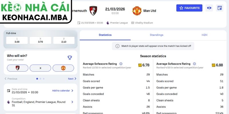 Soi kèo AFC Bournemouth vs Manchester United (03:00 21/03, Ngoại hạng Anh) 3 Kèo châu Á trận AFC Bournemouth vs Manchester United (03:00 21/03, Ngoại hạng Anh)