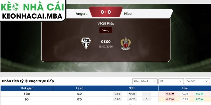 Kèo châu Á trận Angers SCO vs Nice (01:00 15/03, Ligue 1)