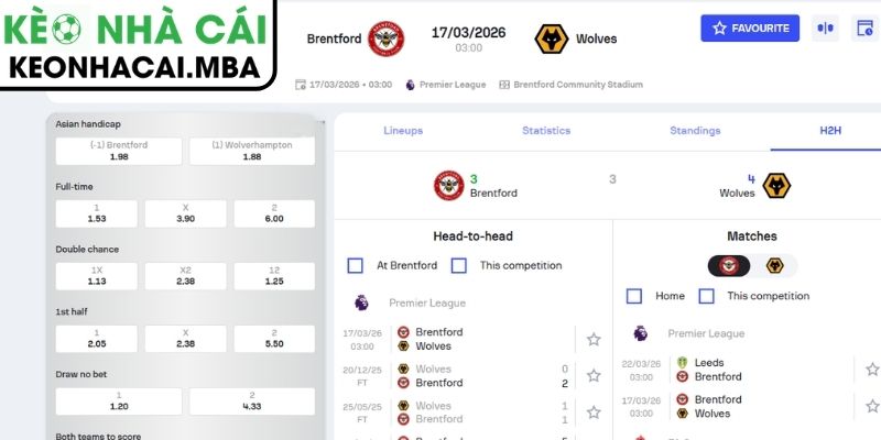 Kèo châu Á trận Brentford vs Wolverhampton Wanderers (03:00 17/03, Ngoại hạng Anh)