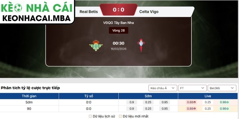 Kèo châu Á trận Real Betis vs Celta de Vigo (00:30 16/03, La Liga)