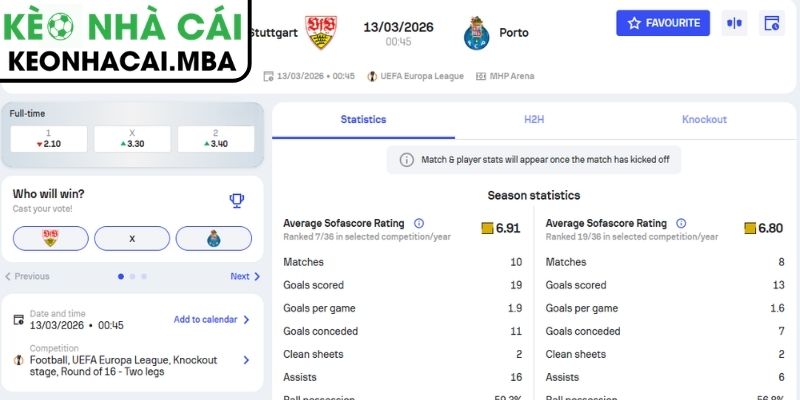 Soi kèo Stuttgart vs Porto (00:45 13/03, UEFA Europa League): Chủ nhà nhỉnh hơn 3 Kèo châu Á trận Stuttgart vs Porto (00:45 13/03, UEFA Europa League)