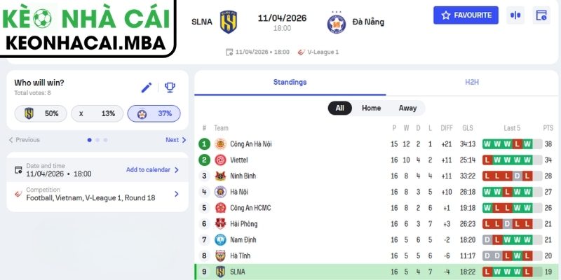 Soi kèo Sông Lam Nghệ An vs SHB Đà Nẵng (18:00 11/04, V-League) 3 Kèo châu Á trận Sông Lam Nghệ An vs SHB Đà Nẵng (18:00 11/04, V-League)