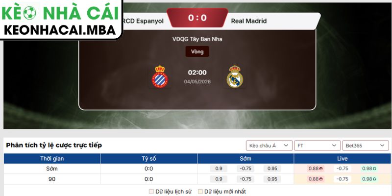 Soi kèo Espanyol vs Real Madrid (02:00 04/05, La Liga) 3 Kèo châu Á trận Espanyol vs Real Madrid (02:00 04/05, La Liga)