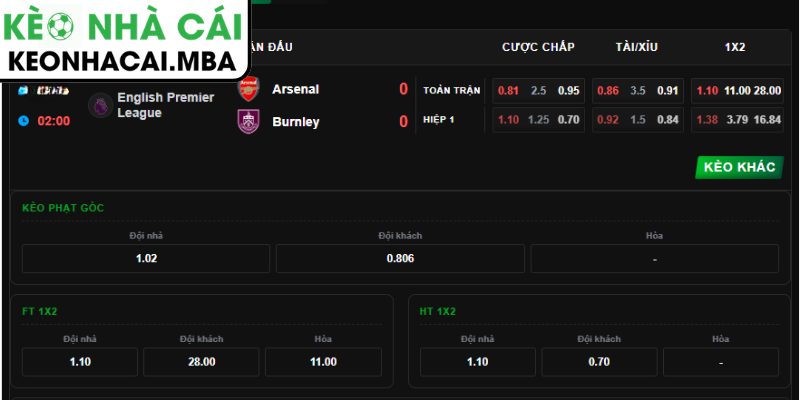 Soi kèo Arsenal vs Burnley (21:00 17/05, Ngoại hạng Anh) 3 Kèo châu Á trận Arsenal vs Burnley (21:00 17/05, Ngoại hạng Anh)