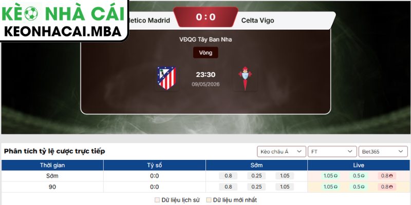 Kèo châu Á trận Atlético de Madrid vs Celta de Vigo (23:30 09/05, La Liga)