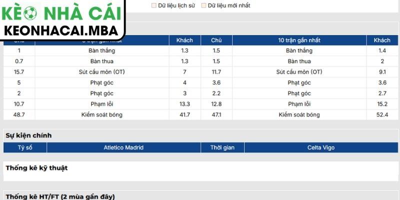 Phong độ Atlético de Madrid mới nhất