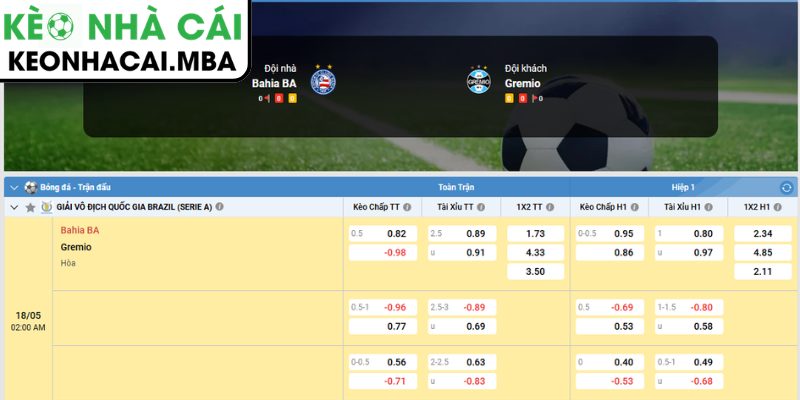Soi kèo Bahia vs Gremio (02:00 18/05, VĐQG Brazil) 4 Dự đoán kết quả trận Bahia và Gremio (02:00 18/05, VĐQG Brazil)