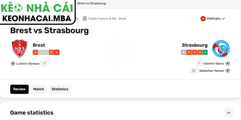 Soi kèo Brest vs Strasbourg (00:00 14/05, Ligue 1) 3 Kèo châu Á trận Brest vs Strasbourg (00:00 14/05, Ligue 1)