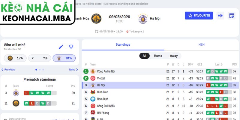 Kèo châu Á trận Đông Á Thanh Hóa vs Hà Nội (18:00 09/05, V-League)