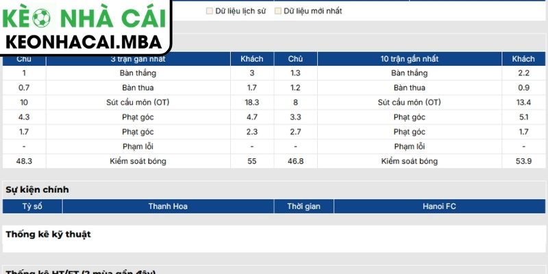 Phong độ Đông Á Thanh Hóa trận Đông Á Thanh Hóa vs Hà Nội (18:00 09/05, V-League)