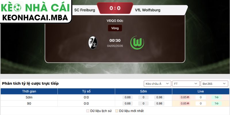 Soi kèo Freiburg vs Wolfsburg (00:30 04/05, Bundesliga) 3 Kèo châu Á trận Freiburg vs Wolfsburg (00:30 04/05, Bundesliga)