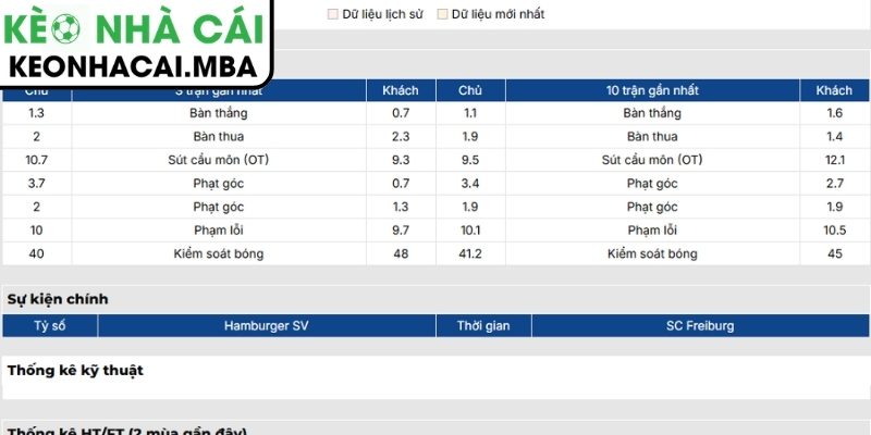 Soi kèo Hamburger SV vs Freiburg (20:30 10/05, Bundesliga) 2 Phong độ Hamburger SV gần nhất