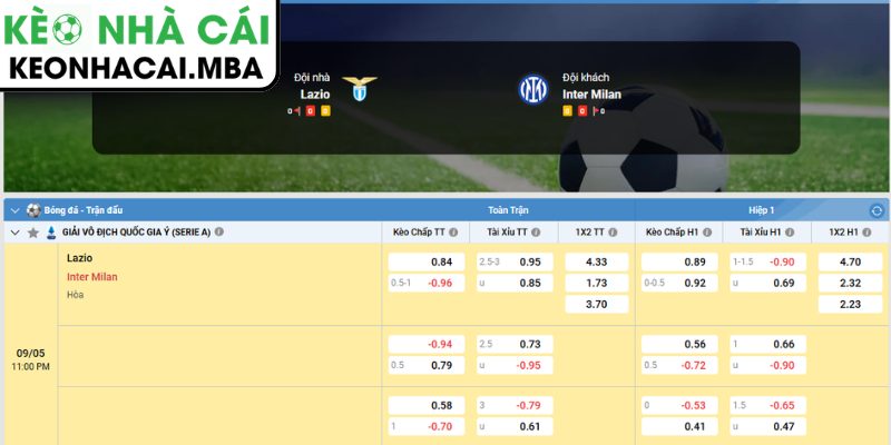 Soi kèo Lazio vs Inter Milan (23:00 09/05, Serie A) 4 Dự đoán kết quả trận Lazio và Inter Milan (23:00 09/05, Serie A)