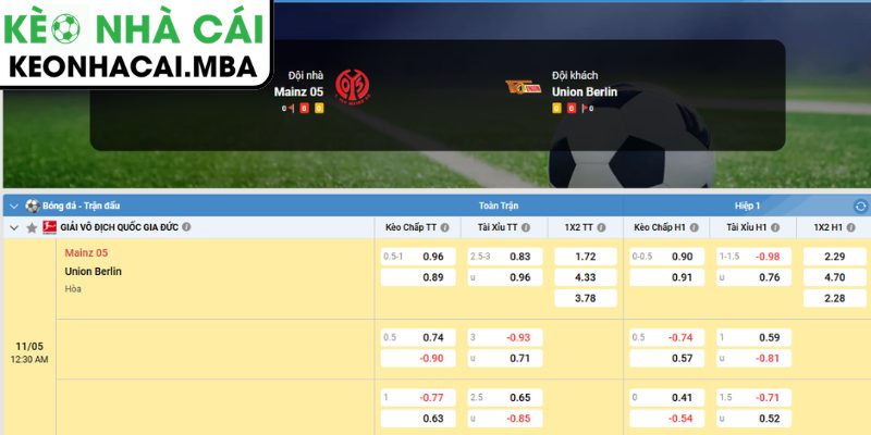 Soi kèo Mainz 05 vs Union Berlin (00:30 11/05, Bundesliga) 4 Dự đoán kết quả trận Mainz 05 và Union Berlin (00:30 11/05, Bundesliga)