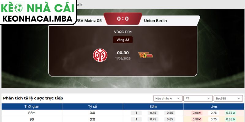 Soi kèo Mainz 05 vs Union Berlin (00:30 11/05, Bundesliga) 3 Kèo châu Á trận Mainz 05 vs Union Berlin (00:30 11/05, Bundesliga)