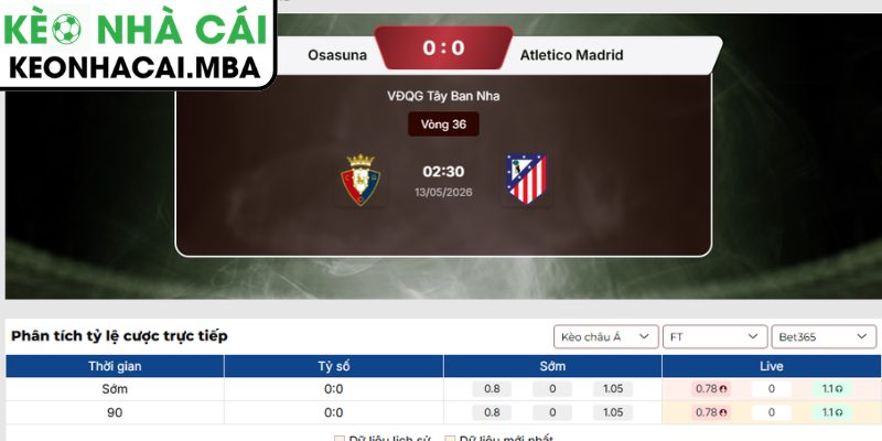 Soi kèo Osasuna vs Atlético de Madrid (02:30 13/05, La Liga) 3 Kèo châu Á trận Osasuna vs Atlético de Madrid (02:30 13/05, La Liga)