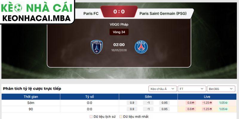 Kèo châu Á trận Paris FC vs Paris Saint-Germain (02:00 18/05, Ligue 1)