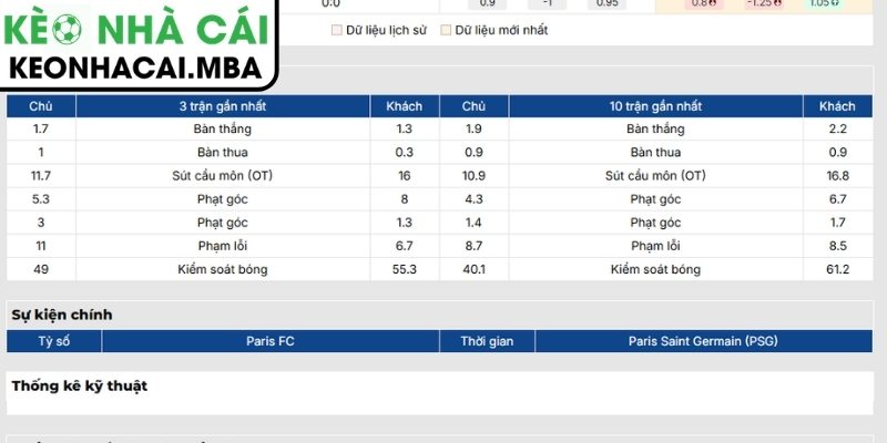 Phong độ Paris FC mới nhất