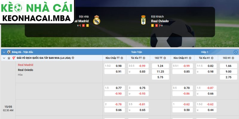 Dự đoán kết quả trận Real Madrid vs Real Oviedo (02:30 15/05, La Liga)