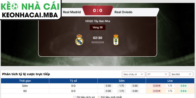 Kèo châu Á trận Real Madrid vs Real Oviedo (02:30 15/05, La Liga)