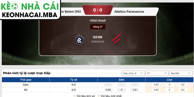 Soi kèo Remo vs Athletico Paranaense (02:00 25/05, VĐQG Brazil) 3 Kèo châu Á trận Remo vs Athletico Paranaense (02:00 25/05, VĐQG Brazil)