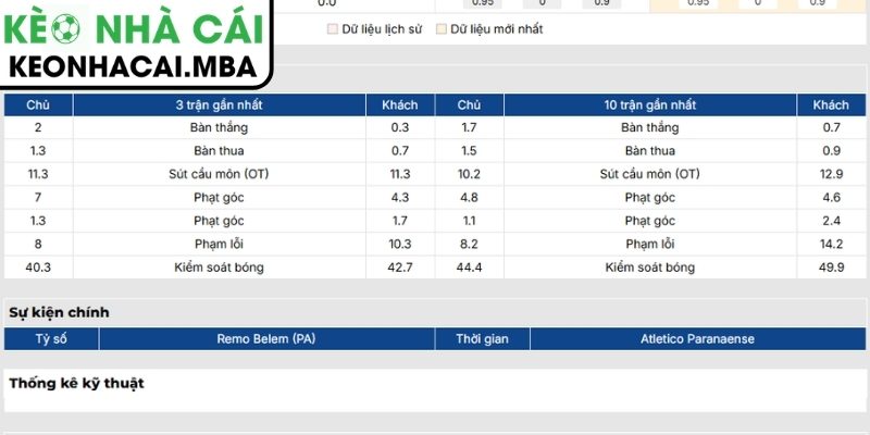 Soi kèo Remo vs Athletico Paranaense (02:00 25/05, VĐQG Brazil) 2 Phong độ Remo gần nhất
