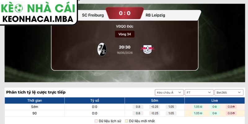 Soi kèo SC Freiburg vs RB Leipzig (20:30 16-05, Bundesliga) 3 Kèo châu Á trận SC Freiburg vs RB Leipzig (20:30 16-05, Bundesliga)